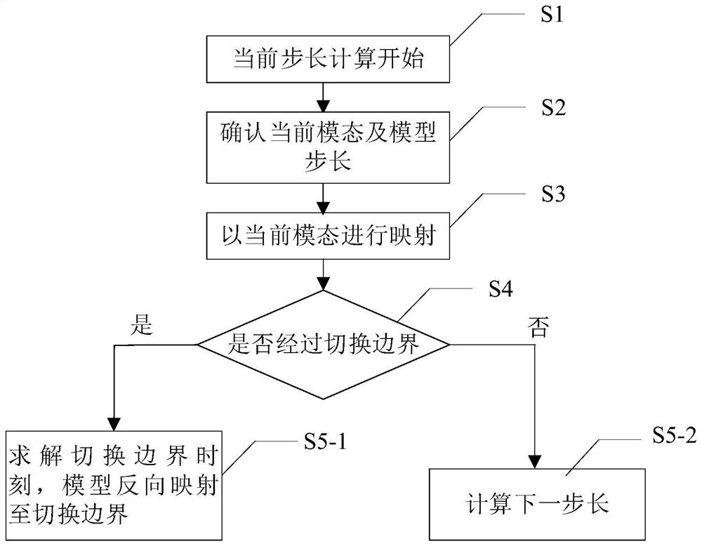 一种超高频开关变换器的变步长精细离散映射建模方法