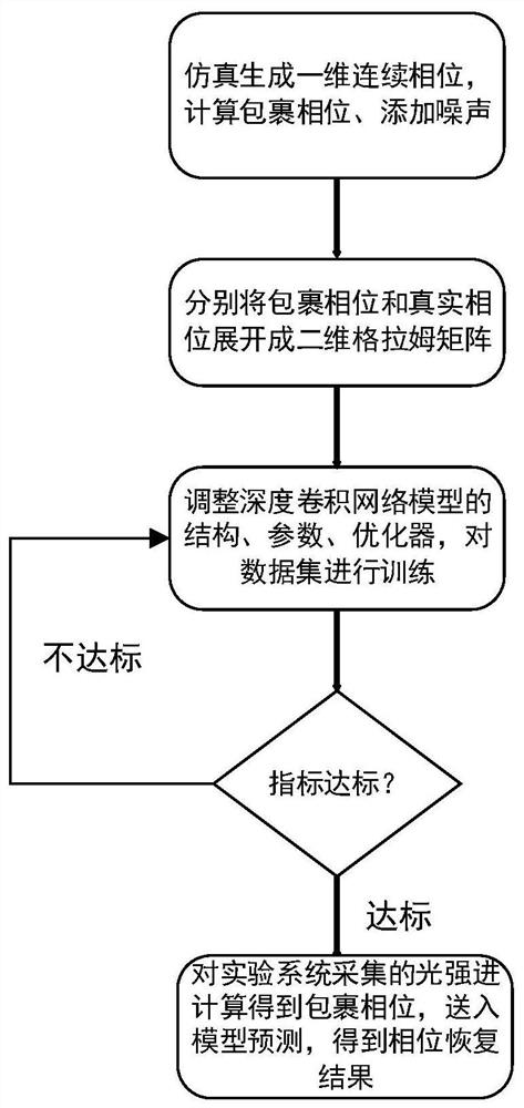 基于深度卷积神经网络的一维光纤传感信号相位恢复方法