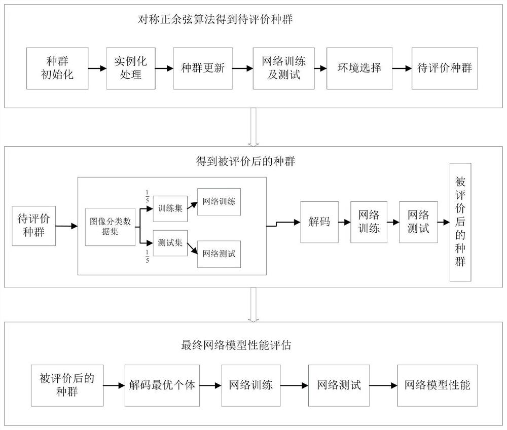 一种自动分组的多尺度轻量型深度卷积神经网络优化方法