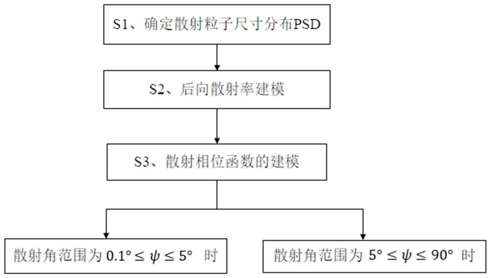 水下无线光通信系统信道特性建模方法、电子设备及存储介质