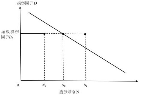 一种考虑温度效应的塑料齿轮加速疲劳试验方法