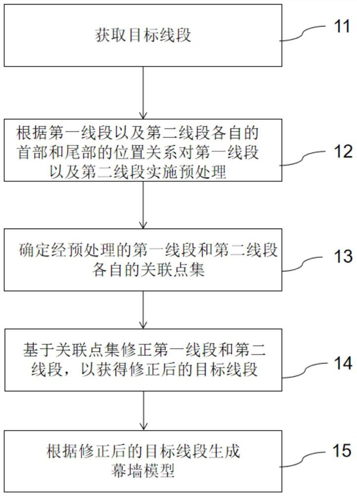 一种幕墙模型的生成方法、系统及存储介质