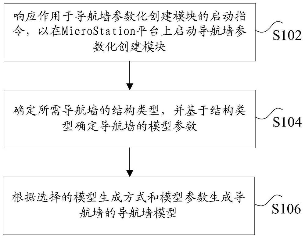 导航墙模型的生成方法及装置