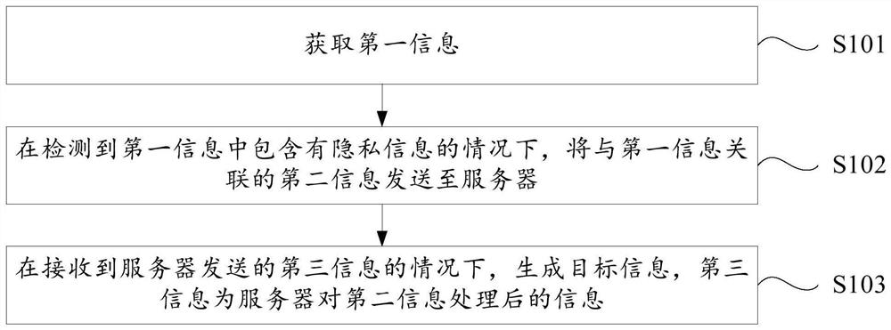 信息处理方法和装置