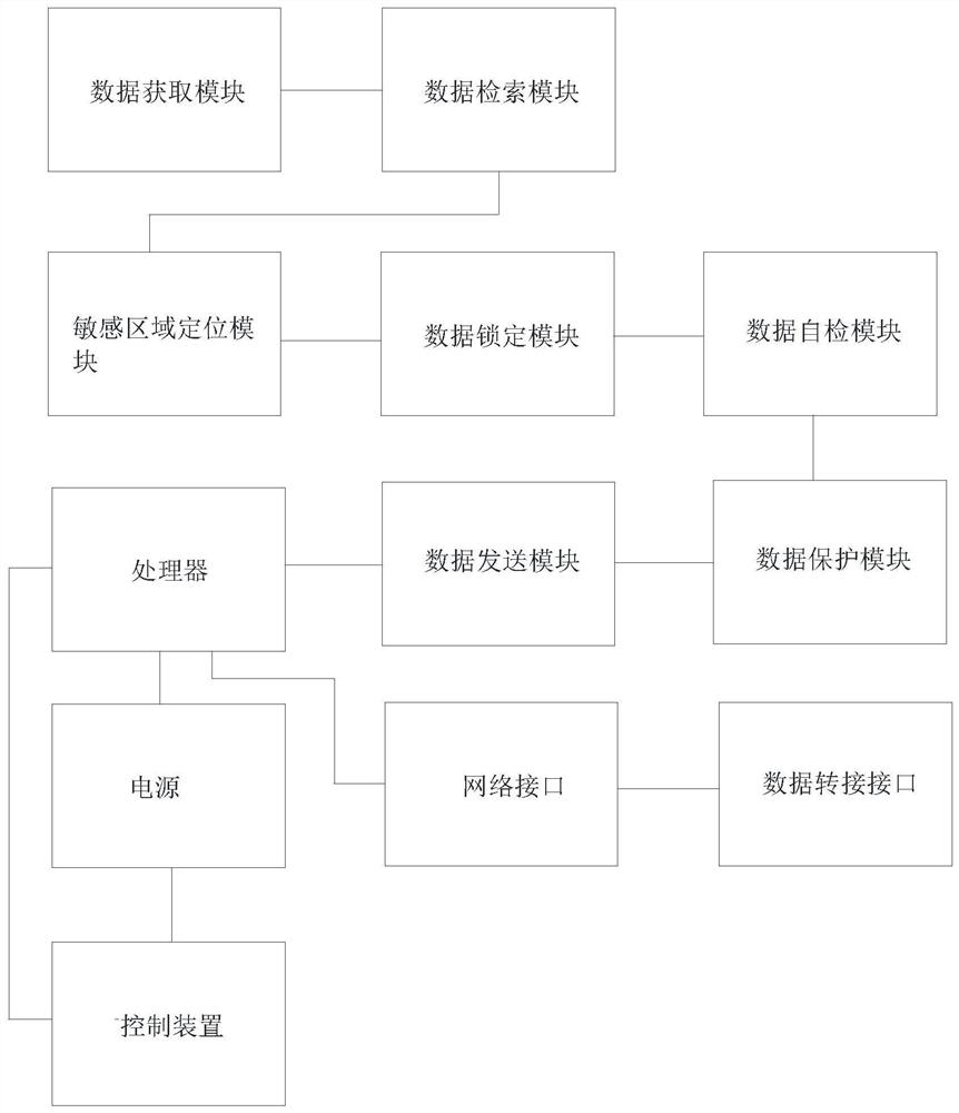 一种健康档案发布中多敏感属性隐私保护算法