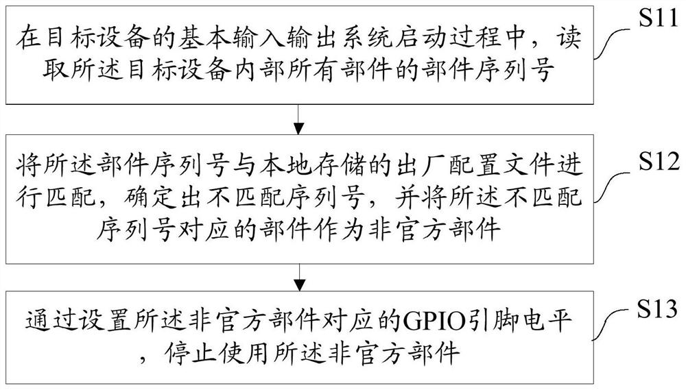 一种非官方部件禁用方法、装置、设备及存储介质