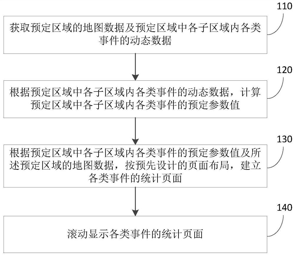 一种数据分区可视化方法、装置、计算机设备及存储介质