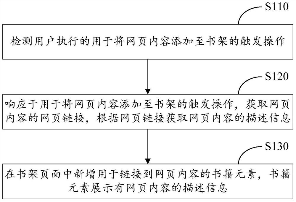 网页内容的处理方法、计算设备及计算机存储介质