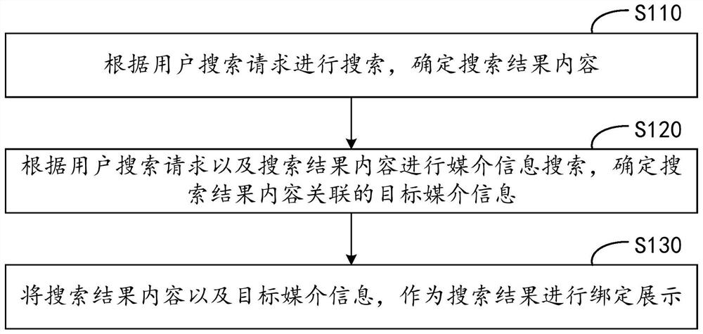 搜索方法、装置、设备和存储介质