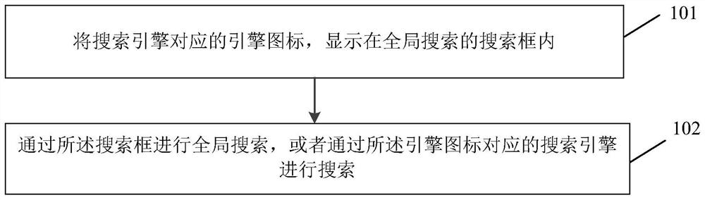 搜索方法、装置、移动终端及存储介质