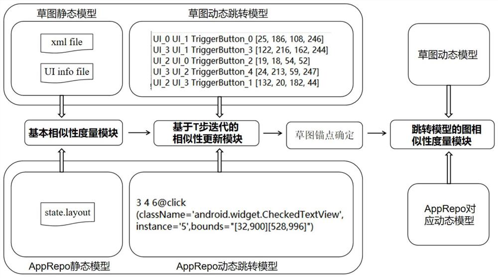 基于草图的移动应用模型查询方法