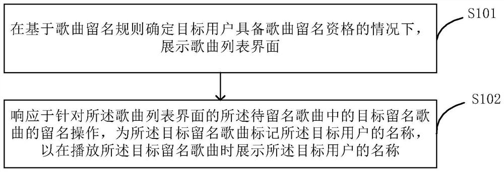 一种信息处理方法、装置、介质和计算设备