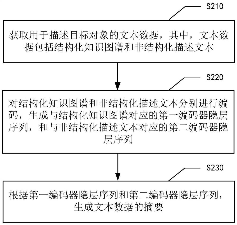 摘要生成方法、装置、计算机系统及可读存储介质