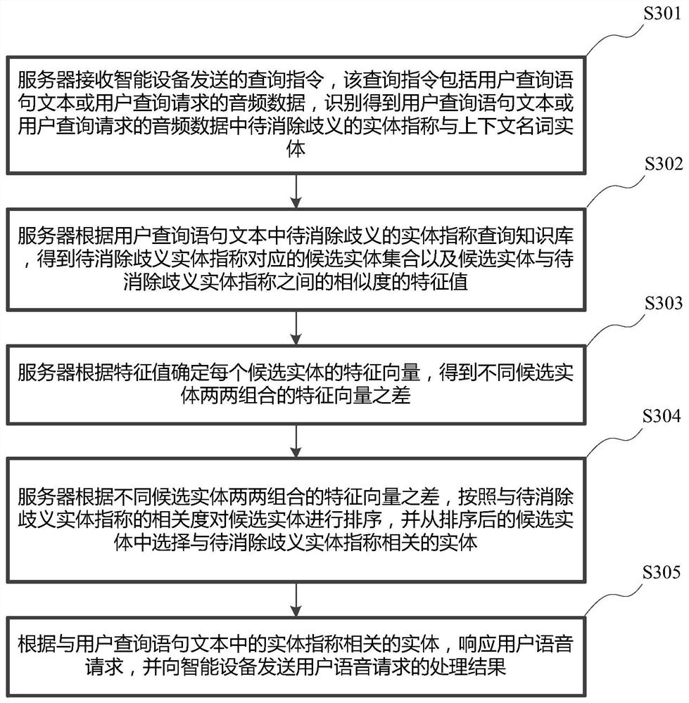 一种信息交互方法及设备