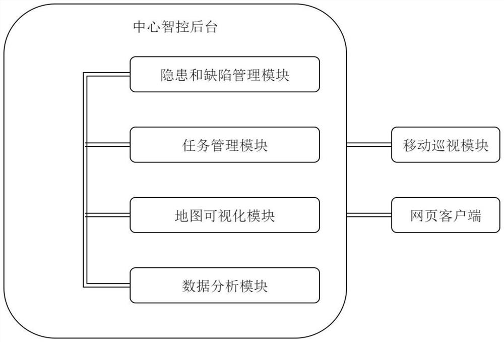 配电智能巡检系统