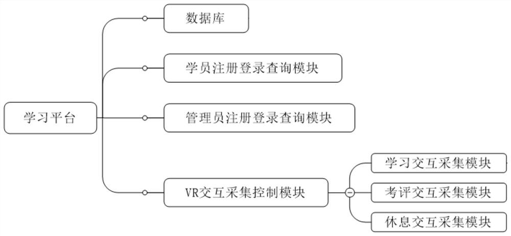 一种基于XR智慧学习平台