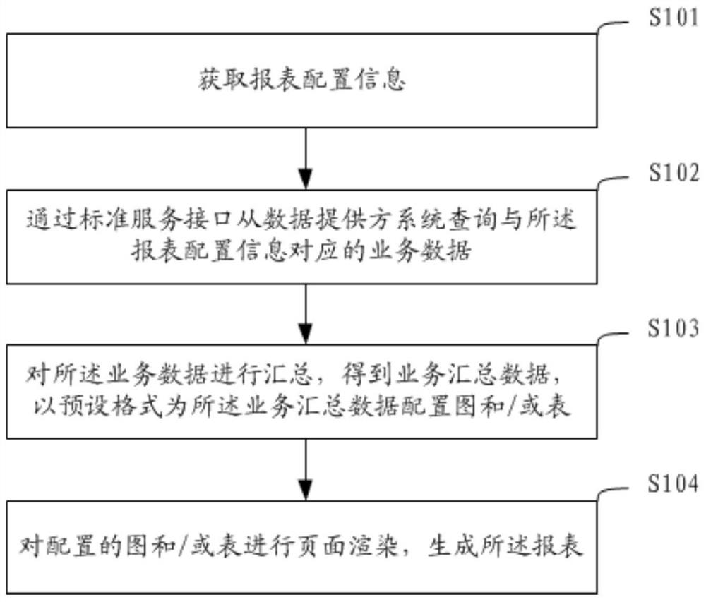 基于应用接口的报表生成方法、装置及系统