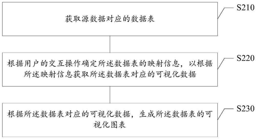 数据处理方法、装置、计算机可读介质及电子设备