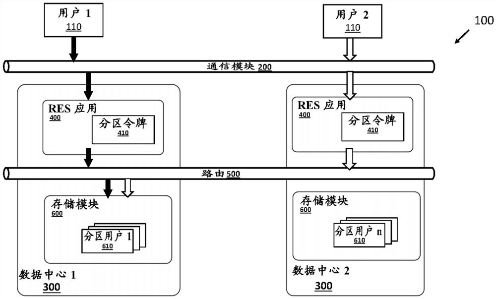 用于存储和处理共享数据记录的分布式计算预订平台