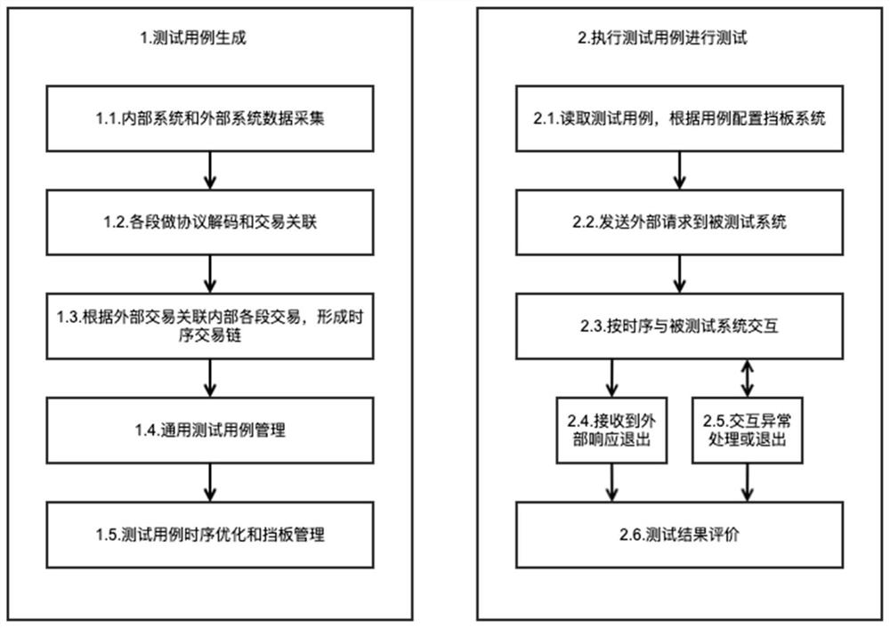 基于流量时序回放的白盒仿真测试方法及系统