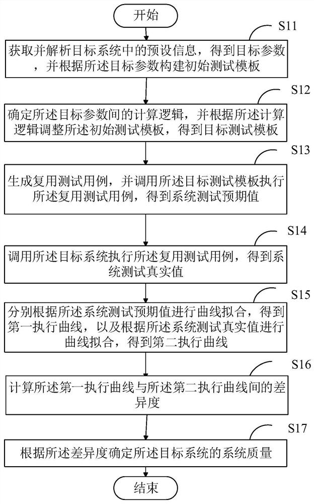 系统质量监测方法、装置、计算机设备及存储介质