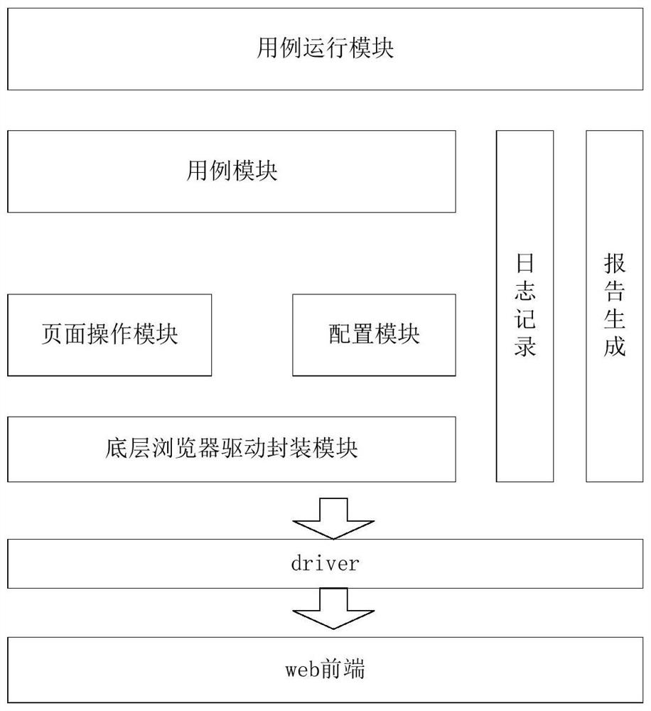 一种自动化回归测试方法及装置