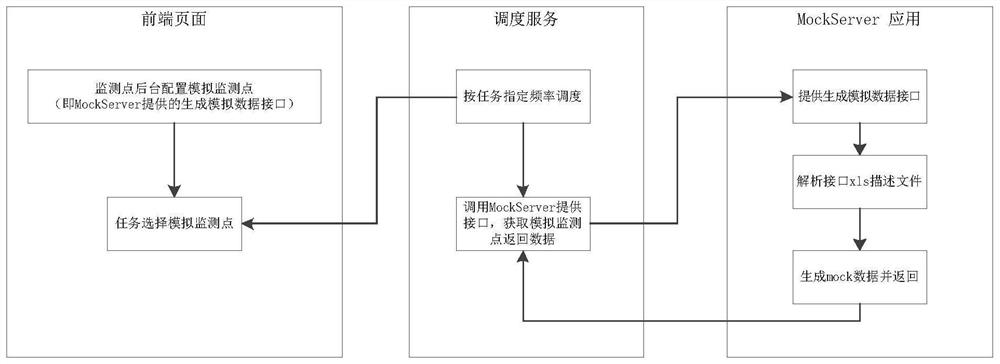 基于mock服务返回数据的方法、系统和模拟测试方法