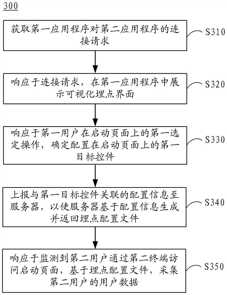 数据采集方法、装置、设备、介质和程序产品