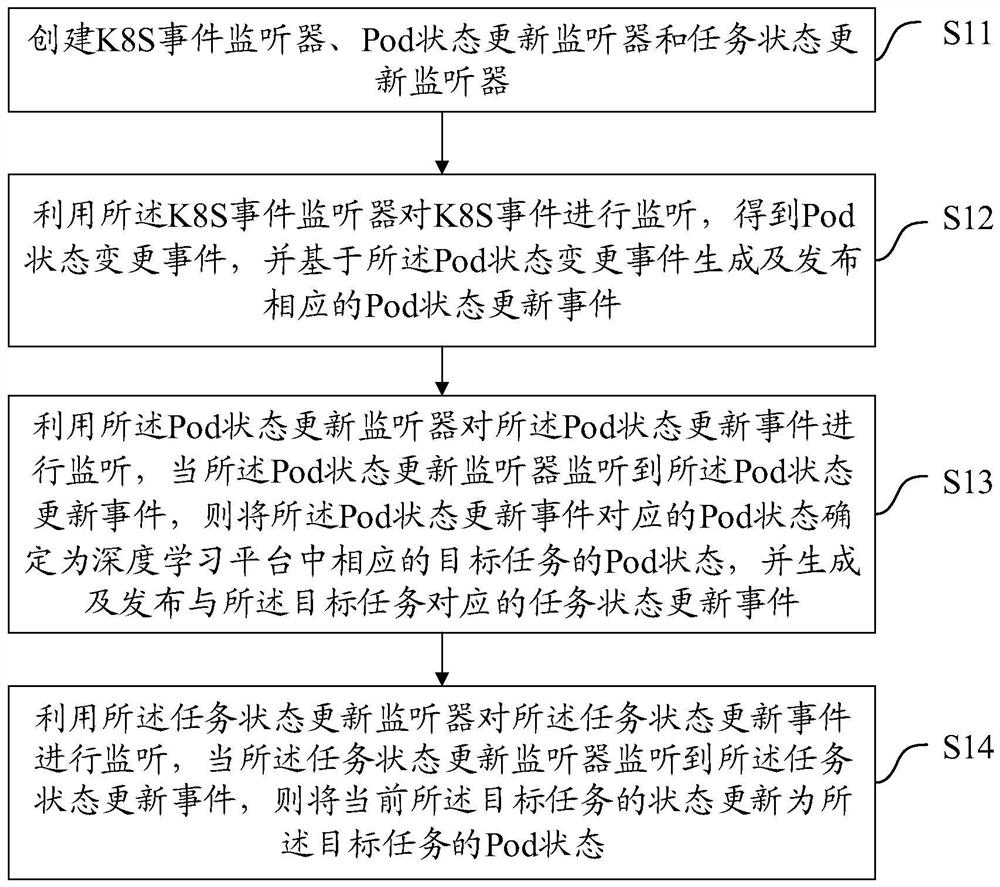 一种任务状态更新方法、装置、设备及介质