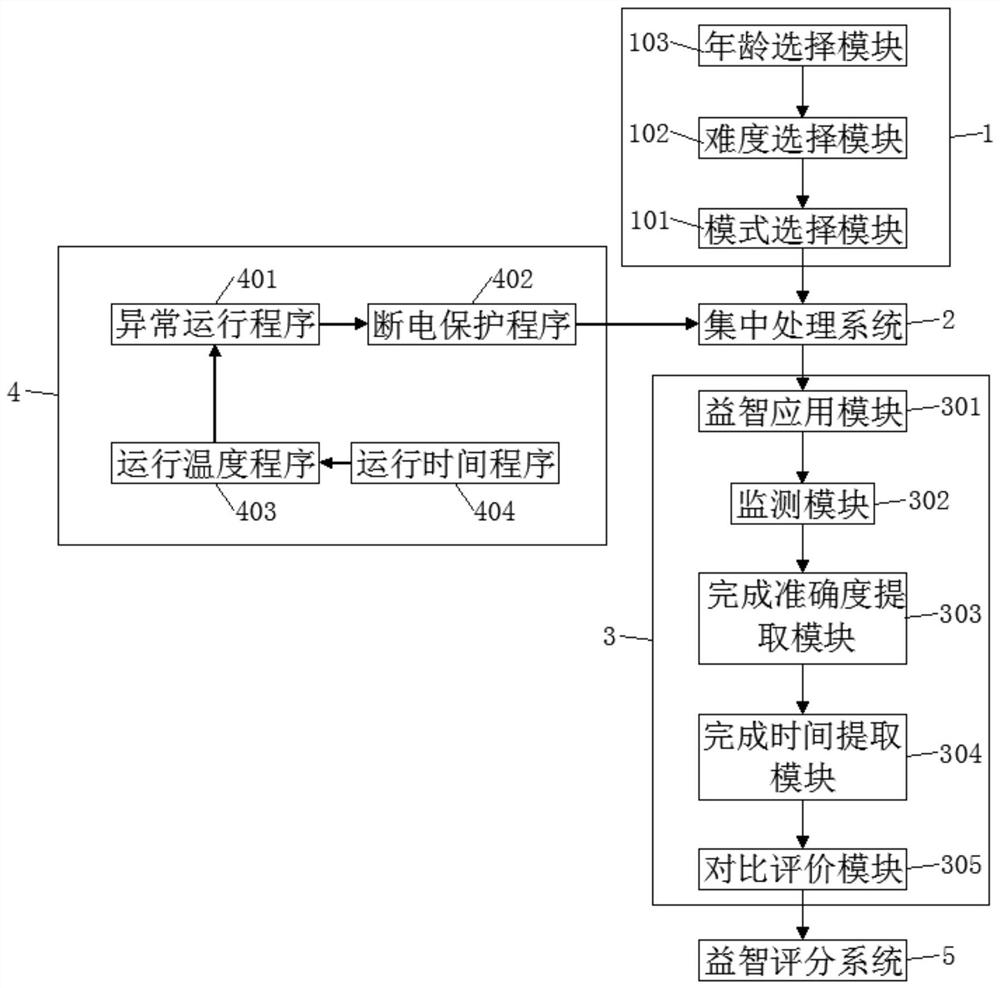 一种基于互联网线上教育益智系统