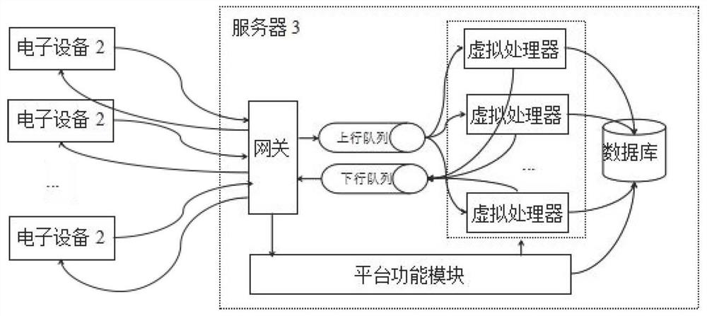 电子设备监控系统