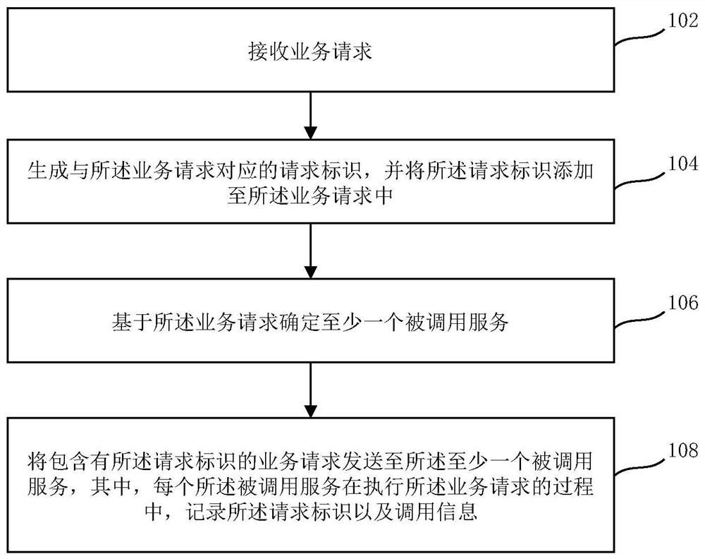 系统运行状态的监控方法、检测方法、装置、电子设备及存储介质