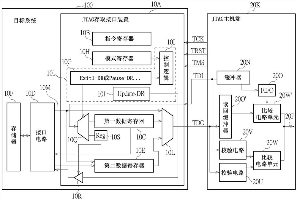 联合测试工作组存取接口装置、主机端以及目标系统