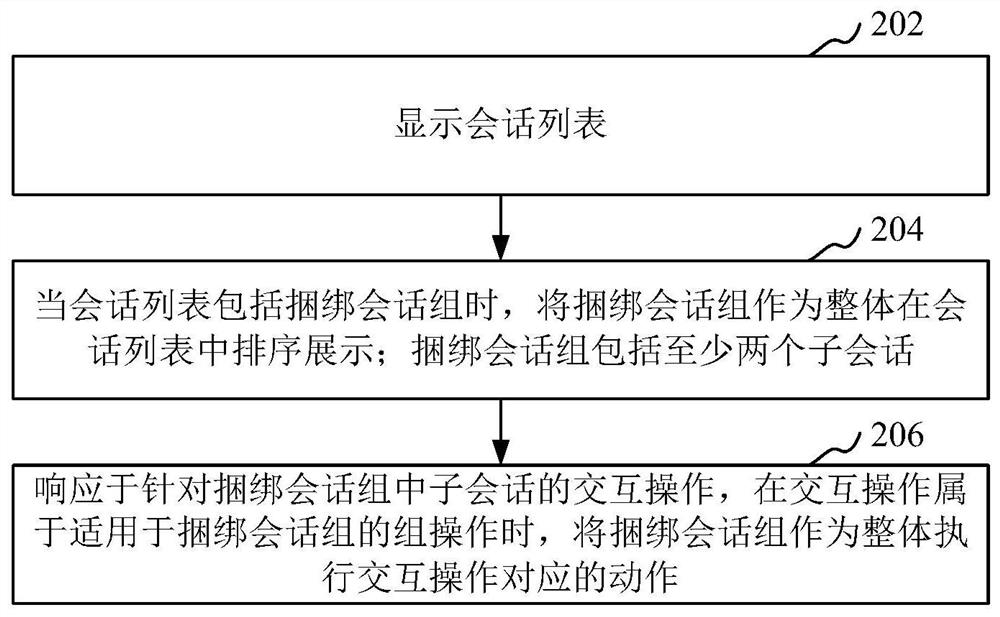 基于捆绑会话组的交互方法、装置和计算机设备