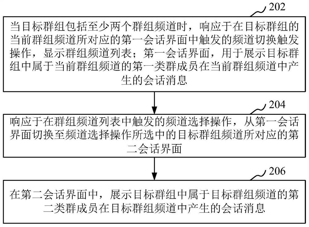 基于群组频道的交互方法、装置、计算机设备和存储介质