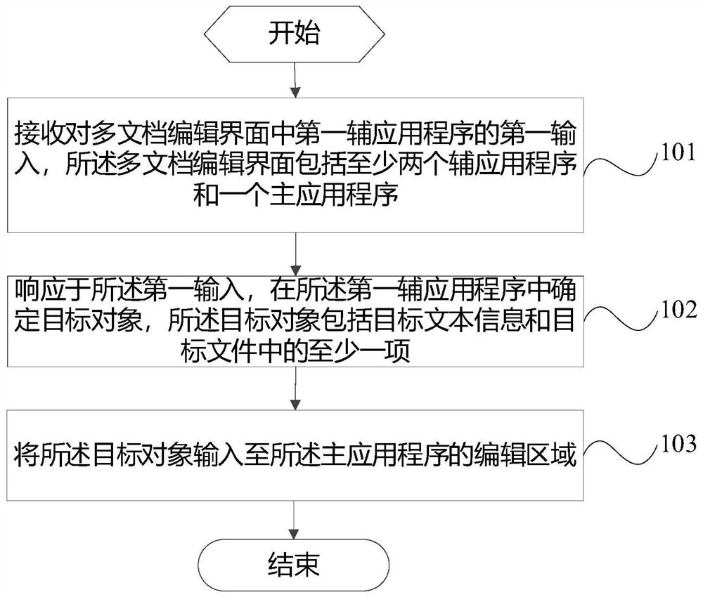 信息处理方法、装置和电子设备