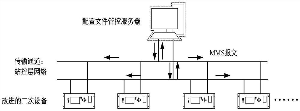 一种智能变电站配置文件自动装载方法及系统