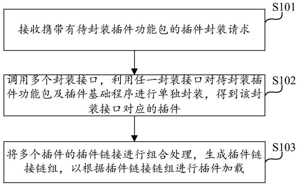 插件加载方法、装置、计算设备及计算机存储介质