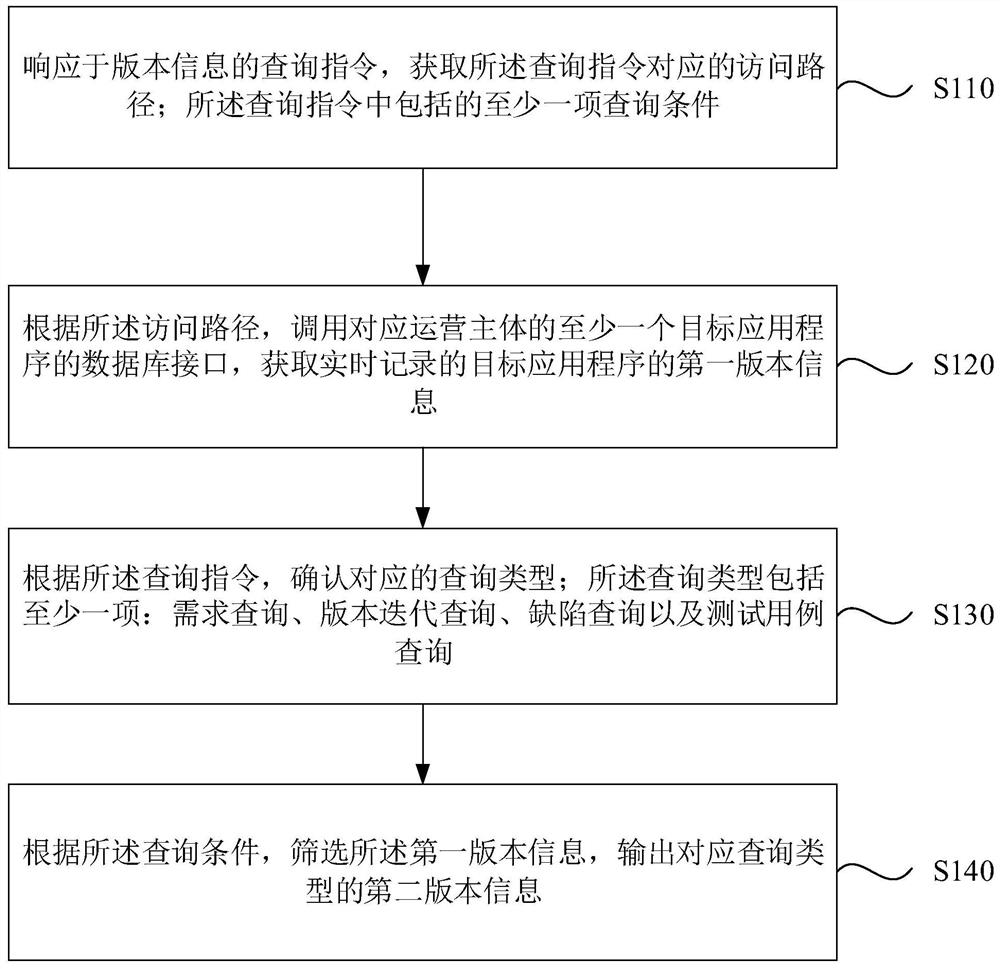 一种版本信息的生成方法、装置、设备及存储介质