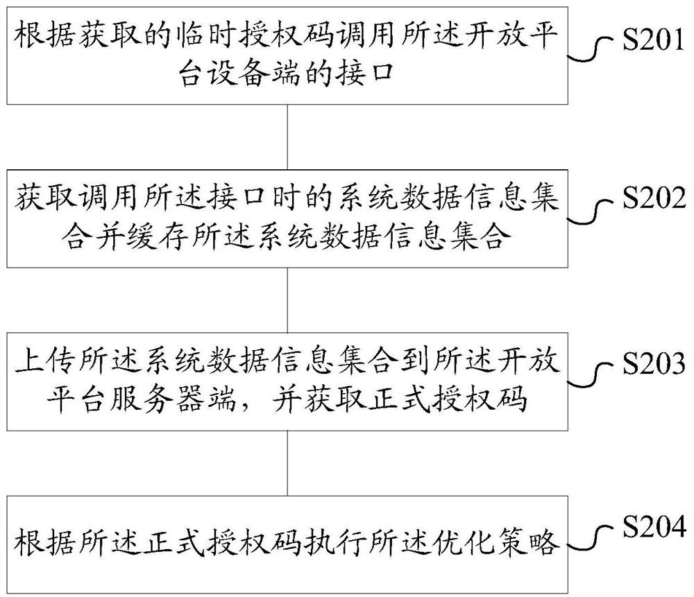 一种基于开放平台的应用优化方法及相关装置