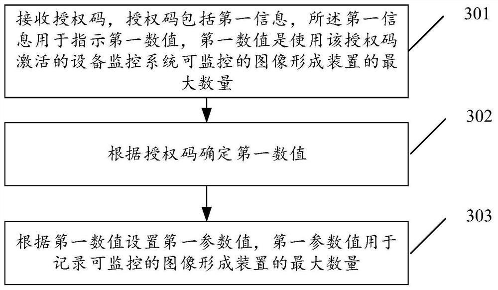 设备监控方法、装置和服务器