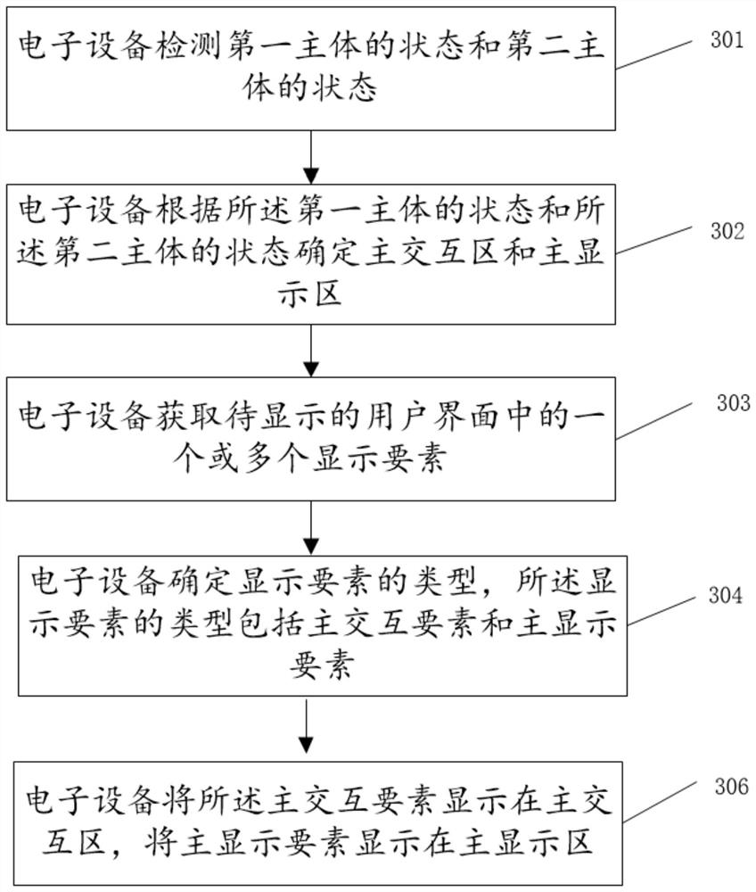 一种显示要素的显示方法和电子设备