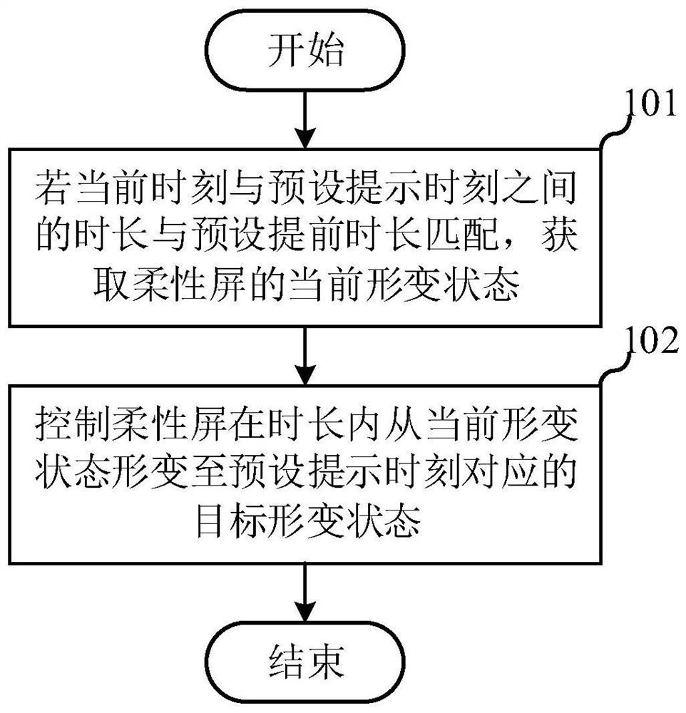 提示方法、终端及存储介质