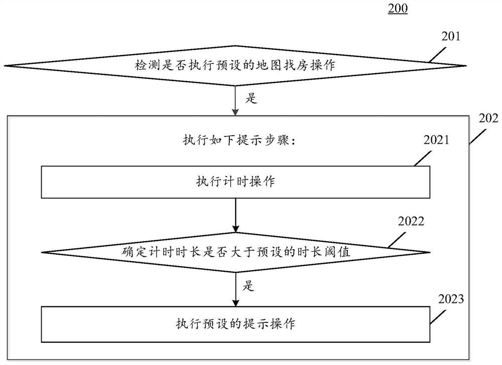 信息提示方法、装置和电子设备