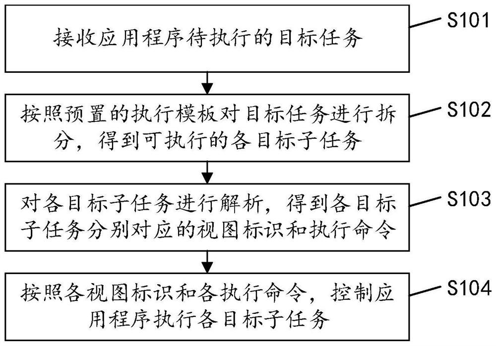 应用程序的任务执行方法、装置、设备及可读存储介质