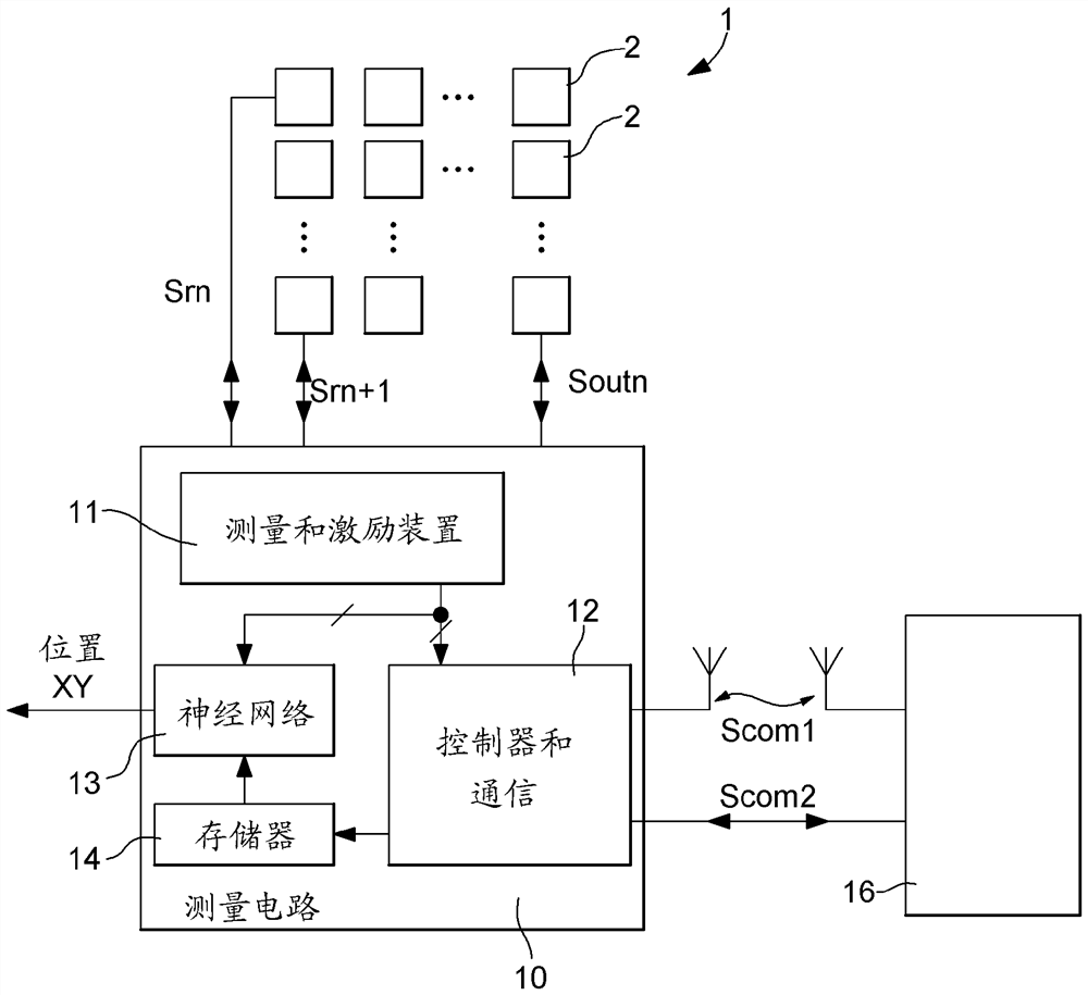 用于确定在给定的表面上的物体的位置的方法和装置