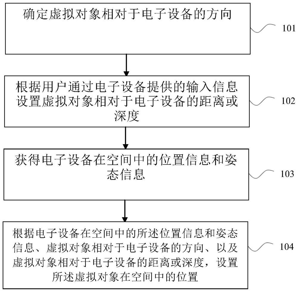 用于设置虚拟对象在空间中的位置的方法和电子设备