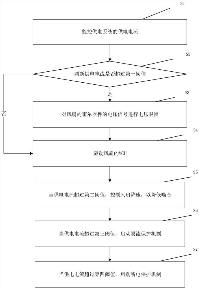 一种大功率直流供电系统的控制方法及系统