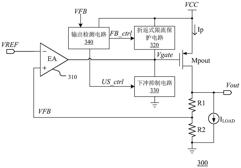 一种低压差线性稳压器及其控制电路