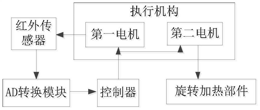 一种暖风机的定位系统及定位控制方法